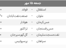 جدال آلومینیوم – پیکان برنده نداشت/ خودروسازان ۵ هفته بدون برد – خبرگزاری مهر | اخبار ایران و جهان