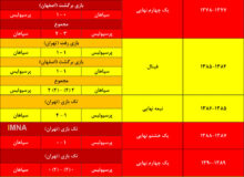 از پیروزی چهار گله سپاهان در آزادی تا بردهای ناپلئونی پرسپولیس+ جدول