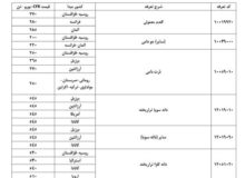 قیمت‌ ارزی کالاهای اساسی و نهاده‌های بخش کشاورزی اعلام شد