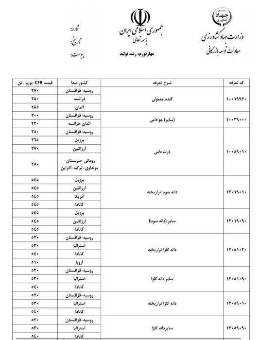 قیمت‌ ارزی کالاهای اساسی و نهاده‌های بخش کشاورزی اعلام شد