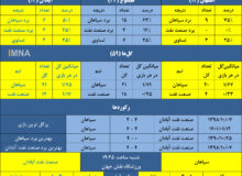 سپاهان در اندیشه هشتمین برد متوالی مقابل صنعت نفت+ جدول