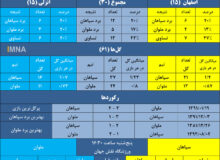 طلسم ۳۴۹۷ روزه سپاهان برای پیروزی برابر ملوان + جدول