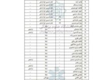 به‌روزرسانی اسامی مجروحان حادثه تروریستی کرمان