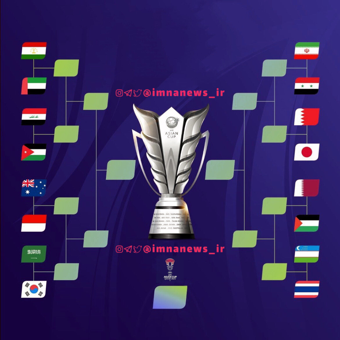 جدول حذفی جام ملت های آسیا ۲۰۲۳ و بررسی رقیبان احتمالی ایران تا فینال
