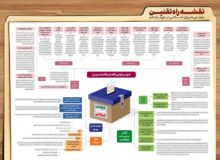 با همراهی نمایندگان عمده نقشه راه مجلس محقق شده است