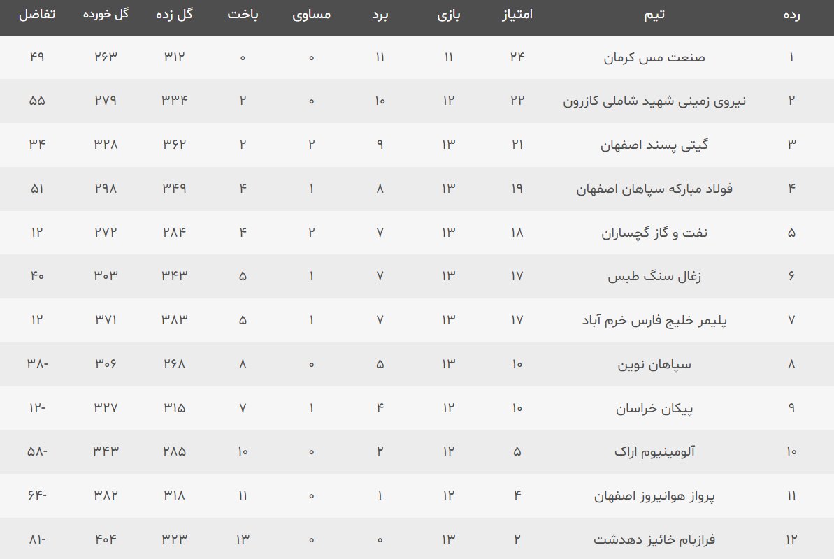 شگفتی نوینی‌ها در شب تساوی گیتیزن‌ها