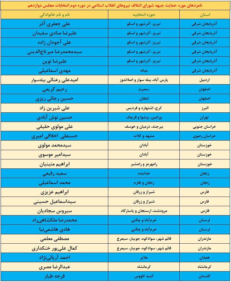 رقابت لیست‌ها در مرحله دوم انتخابات مجلس