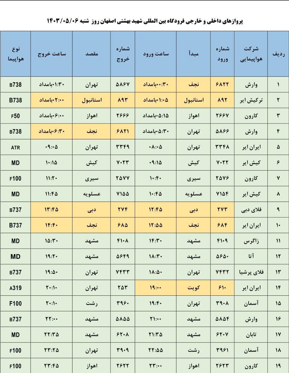 برنامه پروازهای فرودگاه اصفهان امروز ۶ مرداد ۱۴۰۳ + جدول