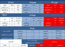 آلومینیوم و طلسم عجیب گلزنی در خانه پرسپولیس+ جدول