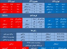 استقلال و ۴ برد متوالی خانگی مقابل تراکتور