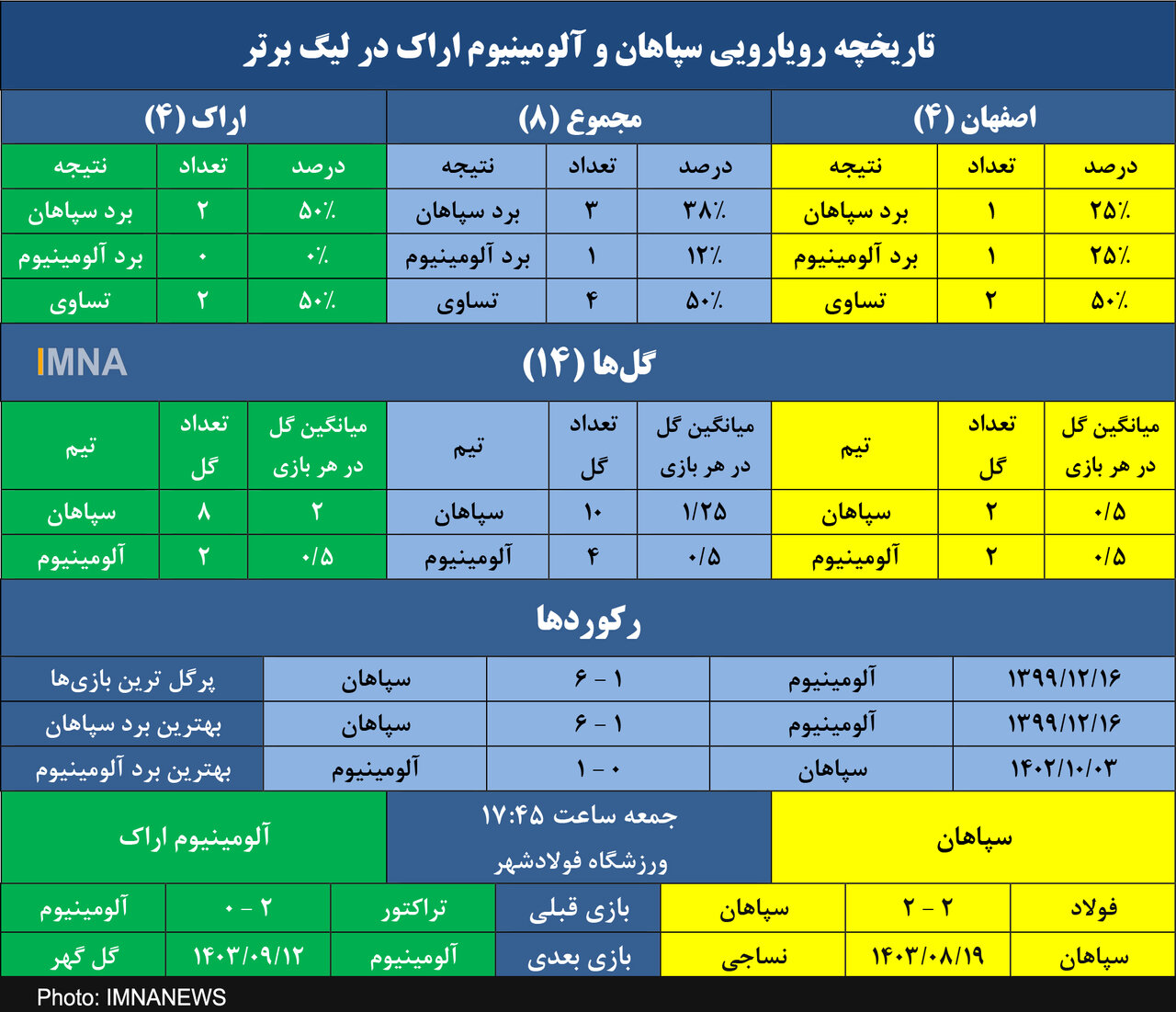 طلسم عجیب سپاهان و مورایس مقابل آلومینیوم در اصفهان