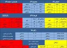 سپاهان به دنبال طلسم شکنی مقابل نساجی