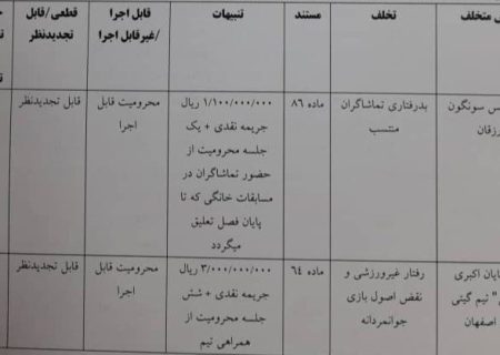 اعلام رای انضباطی دیدار مس سونگون و گیتی‌پسند