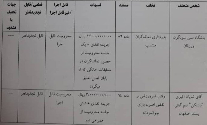 اعلام رای انضباطی دیدار مس سونگون و گیتی‌پسند