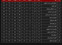 پیروزی ارزشمند گیتی‌پسند در الکلاسیکوی فوتسال ایران