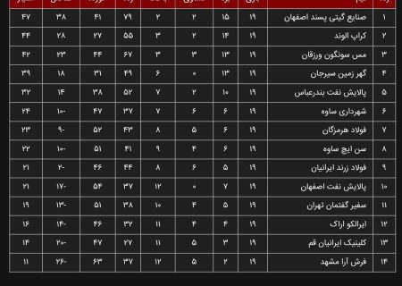 پیروزی ارزشمند گیتی‌پسند در الکلاسیکوی فوتسال ایران