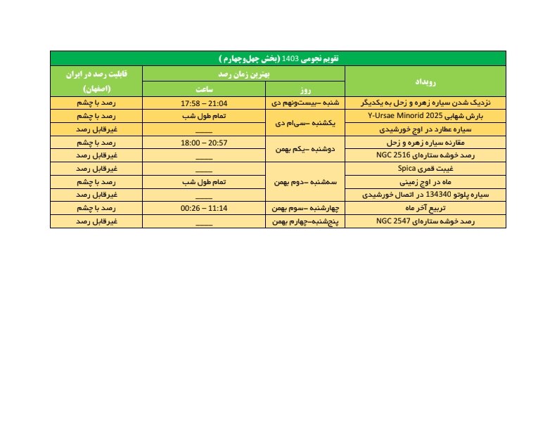 تقویم نجوم ۱۴۰۳ (بخش چهل‌وچهارم) + دانلود جدول رصد