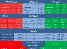 طلسم ۴ ساله ذوب‌آهن مقابل پرسپولیس شکسته می‌شود؟