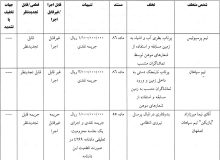 رای انضباطی دیدار سوپرجام / سپاهان و پرسپولیس نقره داغ شدند