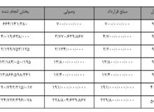 توضیح صداوسیما درباره گزارش تخلفات فولاد مبارکه/۲۲ میلیارد چه شد؟ – خبرگزاری مهر | اخبار ایران و جهان