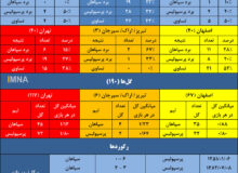 تقابل شماره ۸۴ در پر الکلاسیکوترین سال تاریخ!