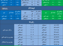 ذوب آهن در اندیشه پایان دادن به شکست‌های متوالی مقابل استقلال+ جدول