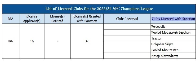 AFC نمایندگان ایران در لیگ قهرمانان را مشخص کرد + عکس
