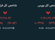 تحلیل بورس امروز ۲۹ شهریور/ ۳۱ میلیارد تومان نقدینگی خارج شد