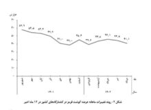 مدیریت صحیح بازار گوشت قرمز با واردات به موقع