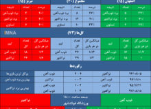 ذوب آهن به دنبال بهبود آمار خانگی مقابل تراکتور+ جدول