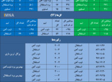 حمله ذوب آهن به طلسم‌​های خانگی برابر استقلال+ جدول