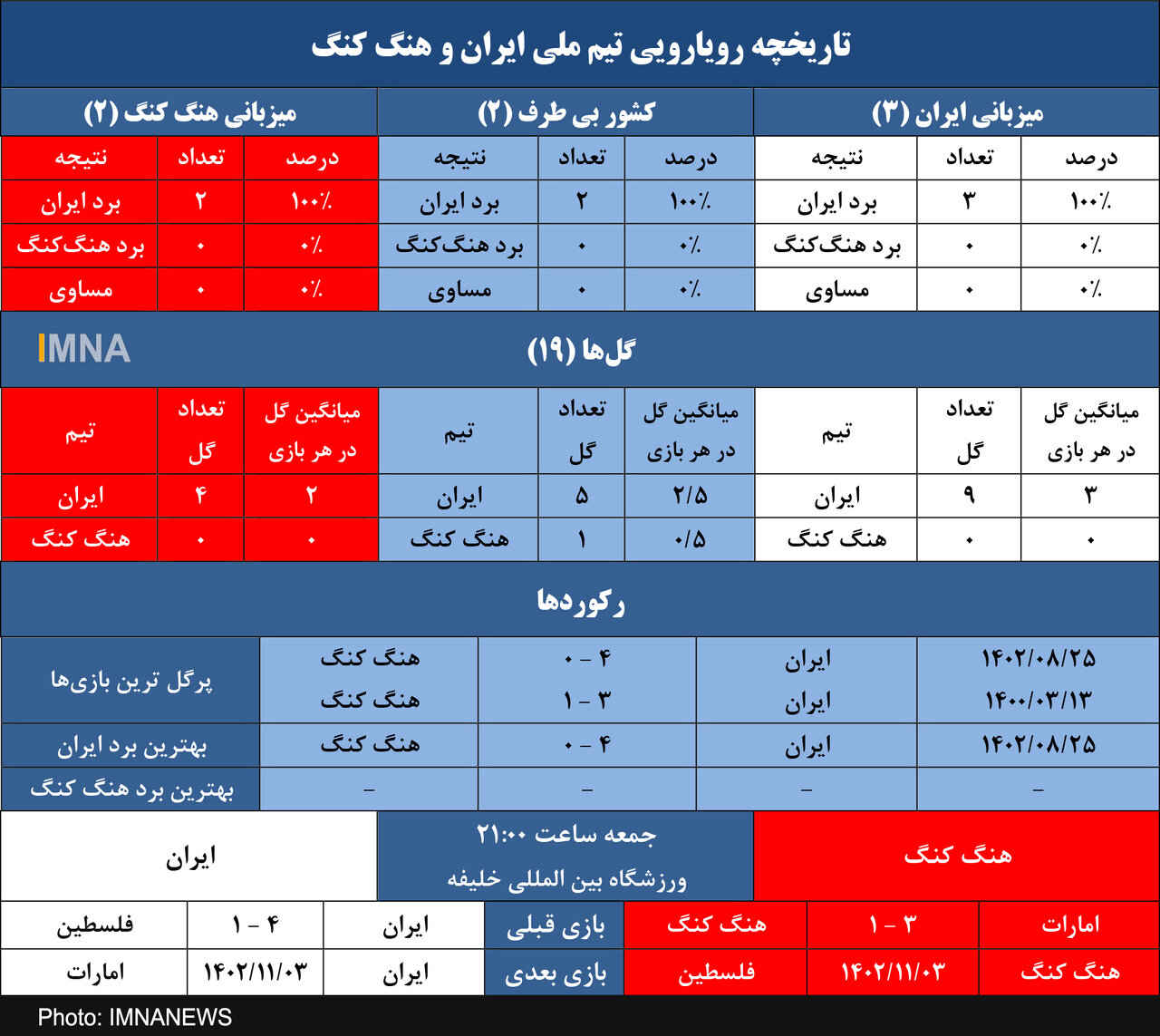 برتری ۱۰۰ درصدی ایران در رویارویی‌ها با هنگ‌کنگ