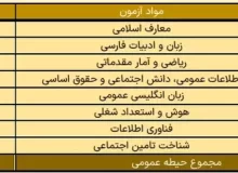 جدیدترین جزئیات آزمون استخدامی سازمان تأمین‌ اجتماعی + لینک ثبت‌نام و دفترچه آزمون