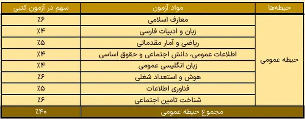 جدیدترین جزئیات آزمون استخدامی سازمان تأمین‌ اجتماعی + لینک ثبت‌نام و دفترچه آزمون