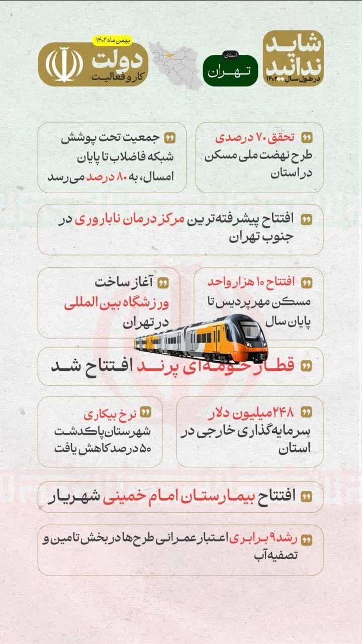 وزارت کشور – بخشی از اخبار خوب استانداری تهران در ایام الله دهه فجر