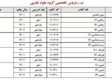 زمان انتخاب رشته کنکور ۱۴۰۳ + منابع sanjesh.org