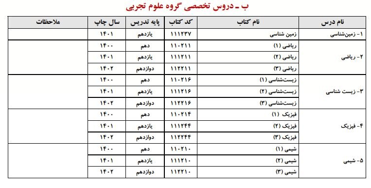 زمان انتخاب رشته کنکور ۱۴۰۳ + منابع sanjesh.org