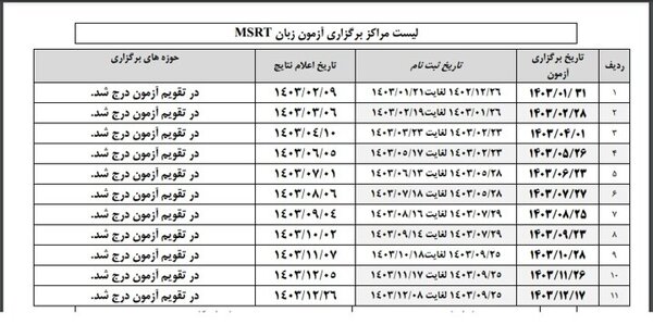 امروز؛ آخرین مهلت ثبت‌نام زبان MSRT فروردین