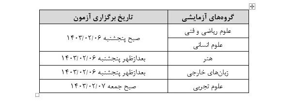 کارت ورود به جلسه نوبت اول کنکور ۱۴۰۳ از سوم اردیبهشت منتشر می‌شود