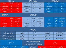 استقلال و ۶ پیروزی در ۷ تقابل آخر برابر تراکتور