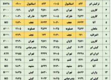 برنامه پروازهای فرودگاه اصفهان امروز ۲۳ اردیبهشت ۱۴۰۳ + جدول