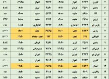 برنامه پروازهای فرودگاه اصفهان امروز ۱۴ خرداد ۱۴۰۳ + جدول