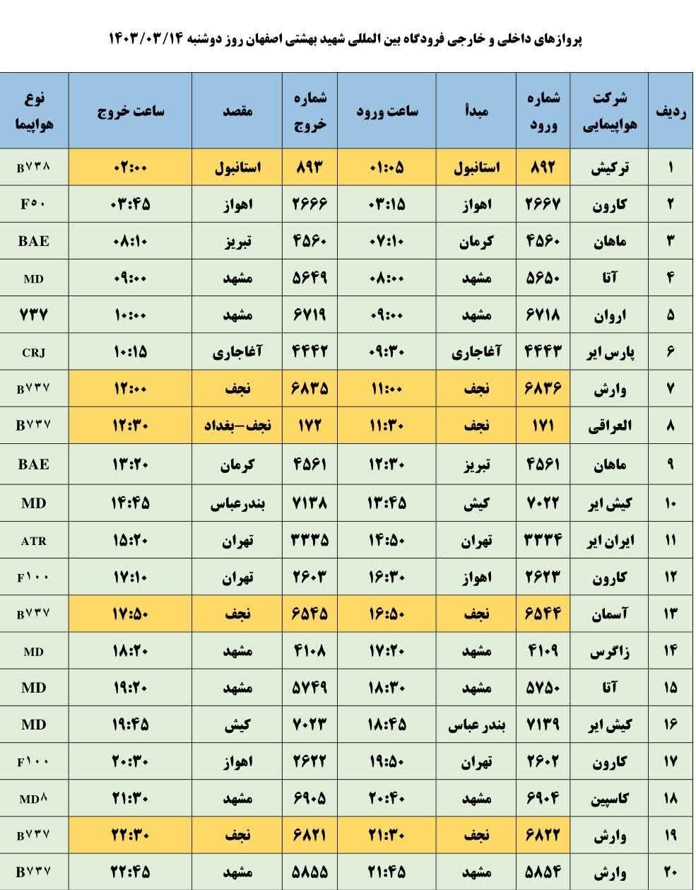 برنامه پروازهای فرودگاه اصفهان امروز ۱۴ خرداد ۱۴۰۳ + جدول