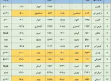 برنامه پروازهای فرودگاه اصفهان امروز ۲۵ تیر ۱۴۰۳ + جدول