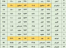 برنامه پروازهای فرودگاه اصفهان امروز ۷ مرداد ۱۴۰۳ + جدول