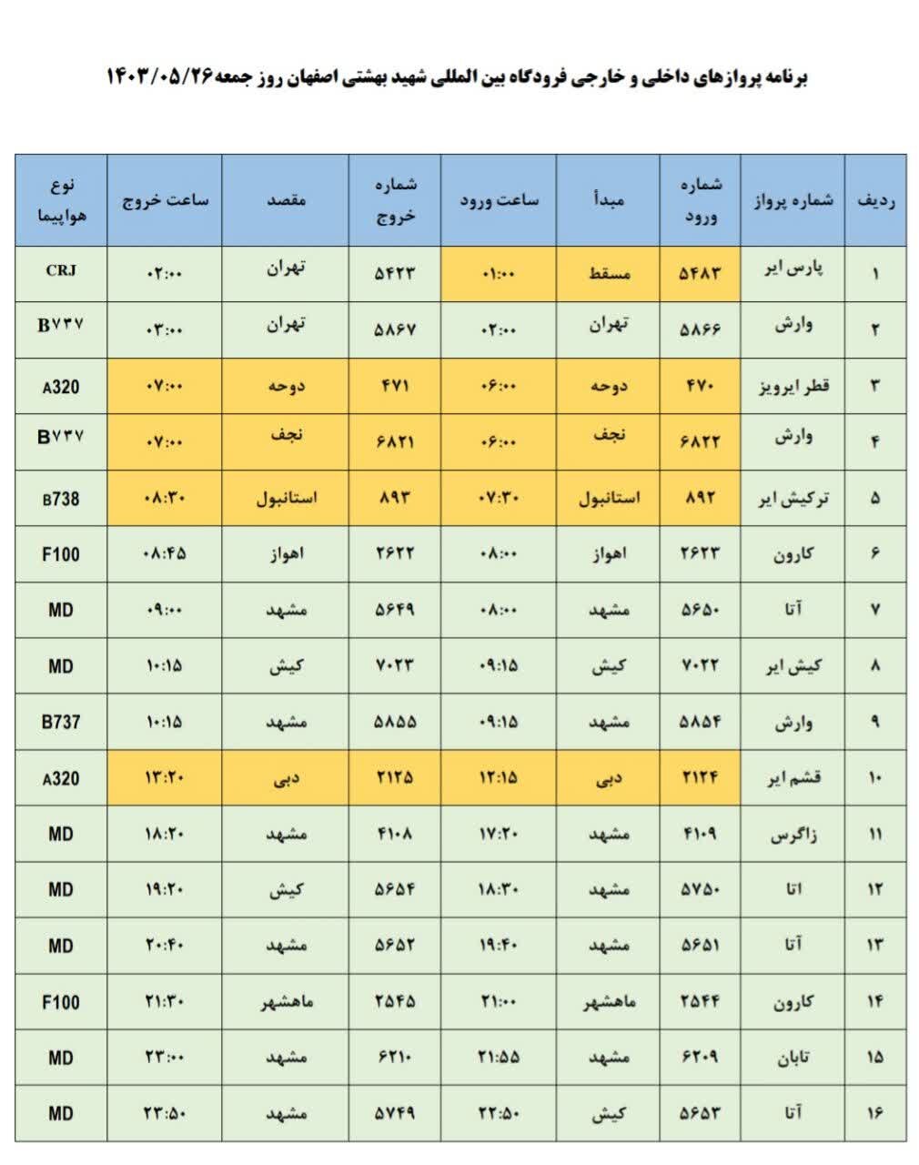 برنامه پروازهای فرودگاه اصفهان امروز ۲۶ مرداد ۱۴۰۳ + جدول