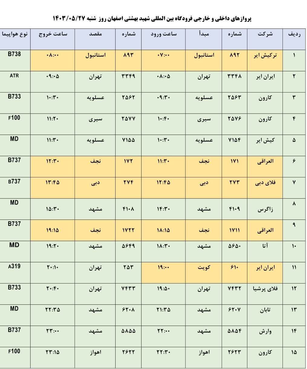 برنامه پروازهای فرودگاه اصفهان امروز ۲۷ مرداد ۱۴۰۳ + جدول