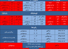 تراکتور به دنبال تکرار برد خانگی پرسپولیس پس از پنج سال