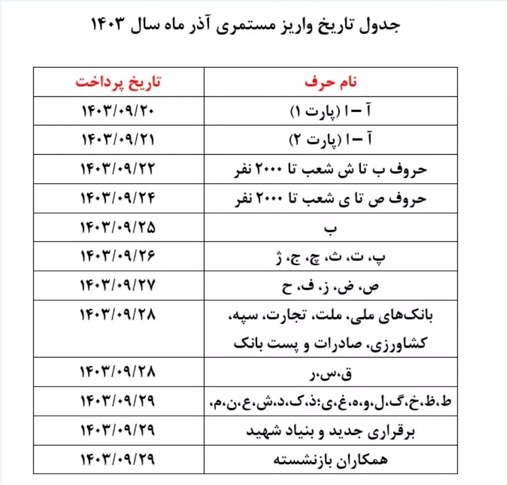 تاریخ پرداخت حقوق بازنشستگان تامین اجتماعی آذر ۱۴۰۳ + جدول