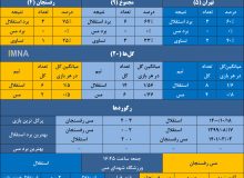 شکست‌ناپذیری استقلال مقابل مس رفسنجان